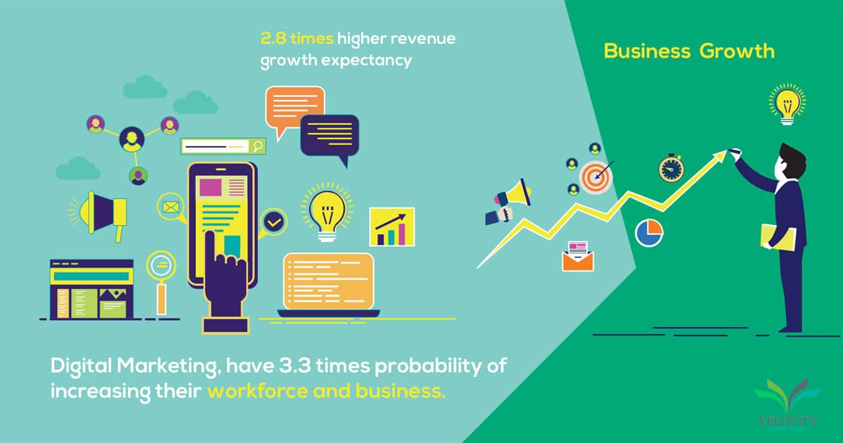 Digital Marketing Best Practices for Growing Your Brand Online
